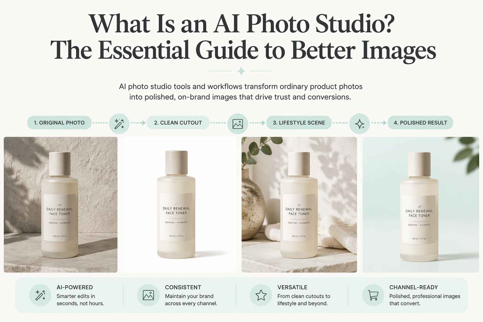 What Is an AI Photo Studio? Essential Guide for Creators and Brands